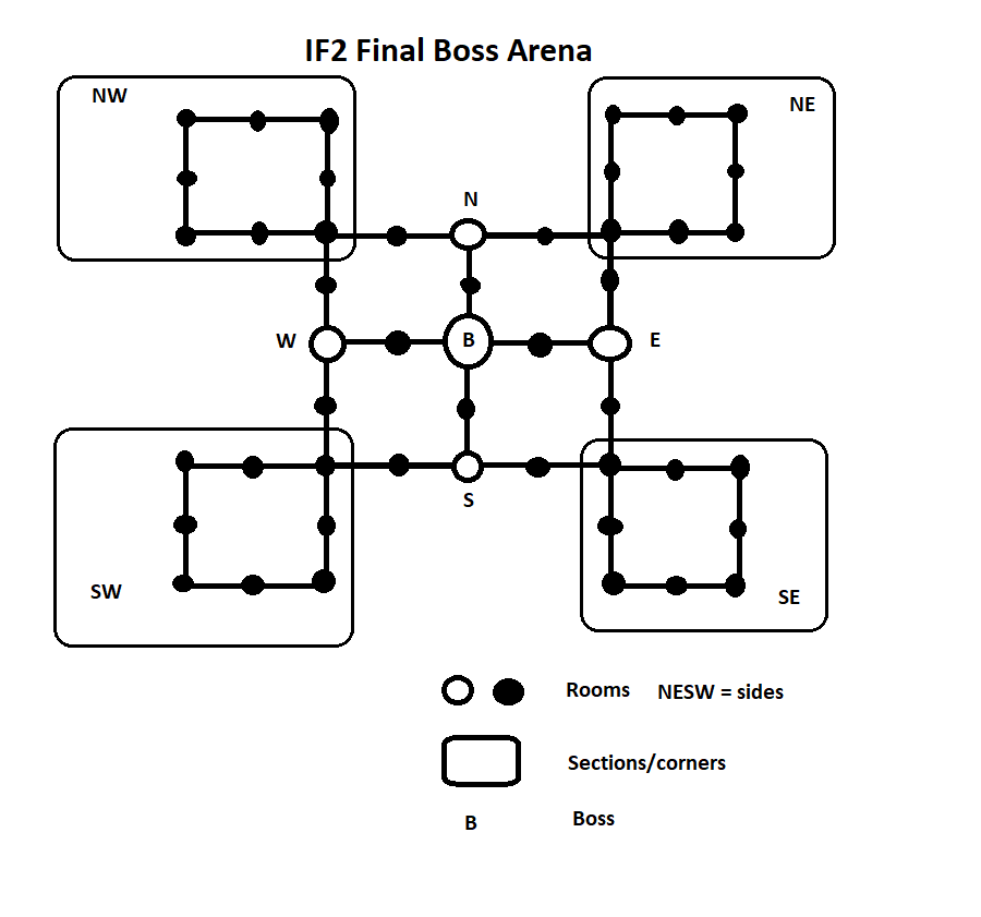 IF2 Final Boss Map